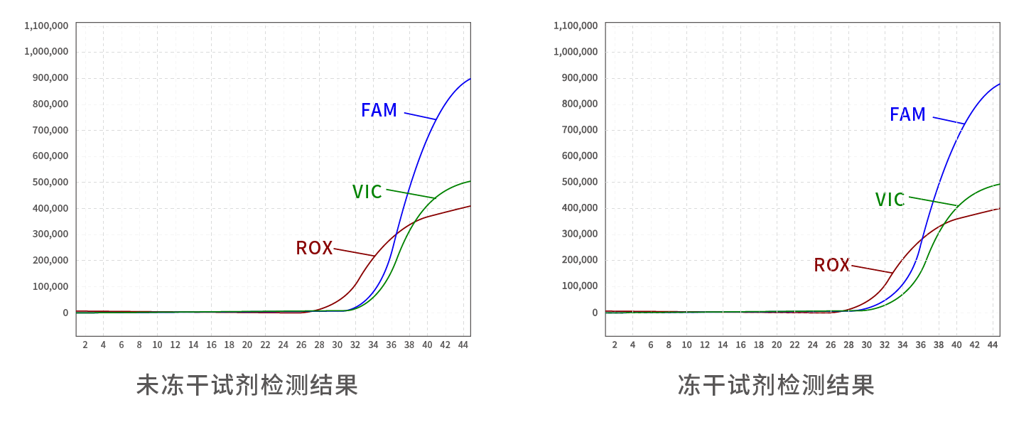 DNA/RNA免提取直扩检测系列