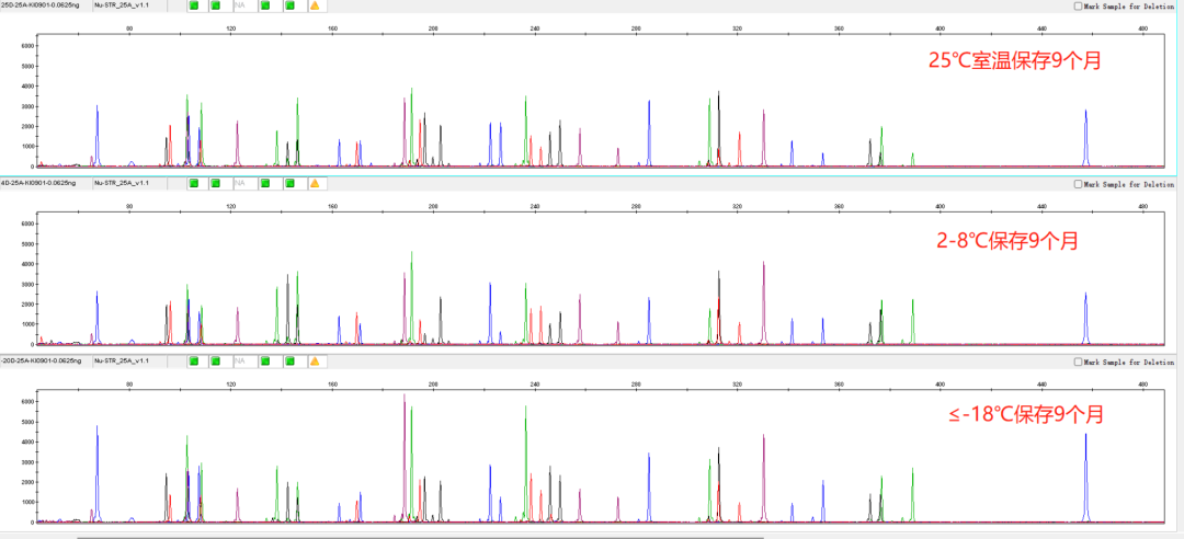 【试用装领取】液体常温存储PCR Mix，稳定性超乎想象！