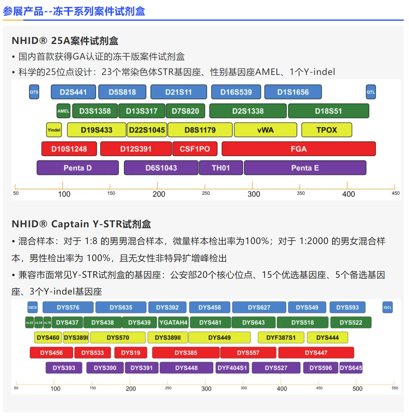 会议邀请丨新海生物与您相约第七届全国法医DNA检验技术研讨会