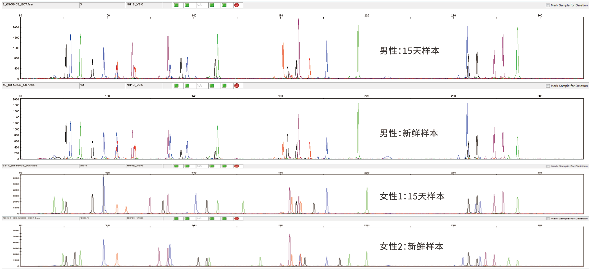 精斑差异化提取试剂盒